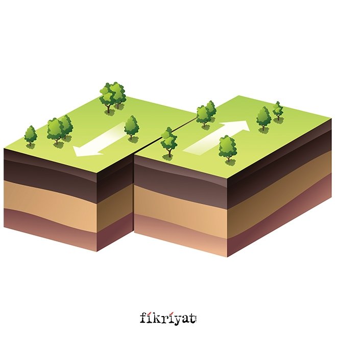 Fay nedir, fay hattı türleri nelerdir? Türkiye’deki fay hatları ...