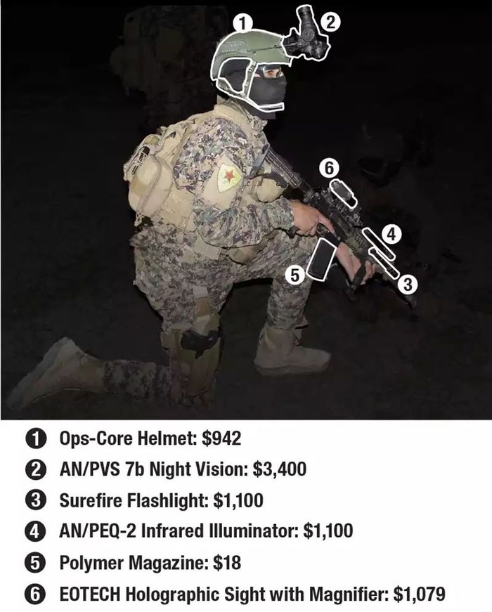 Image shows the items to be provided for YPG militants.