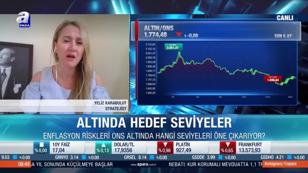 Stratejist Yeliz Karabulut: Jeopolitik riskler altın fiyatlarında düşüşü yavaşlatıyor