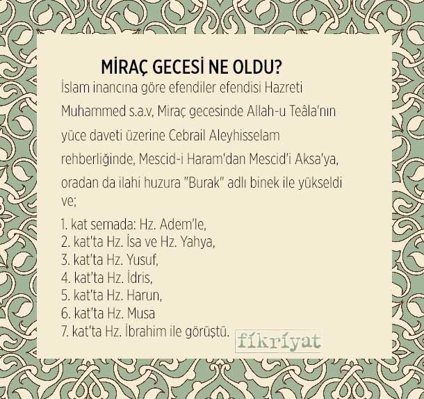 MİRAÇ GECESİ NE OLDU?