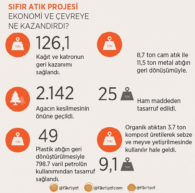 NEDEN SIFIR ATIK PROJESİ?