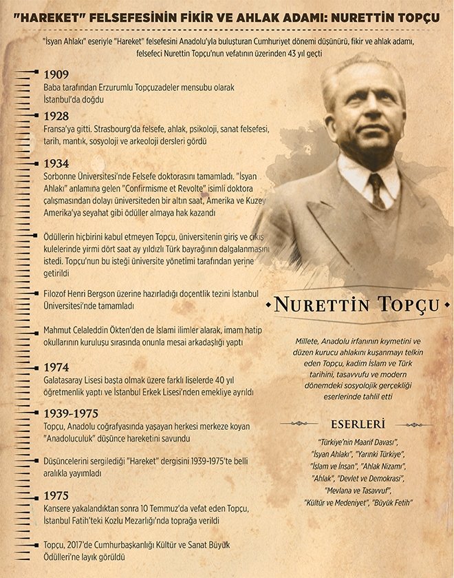 nurettin topcu