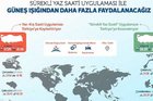 Sürekli yaz saati ile neler kazanacağız?