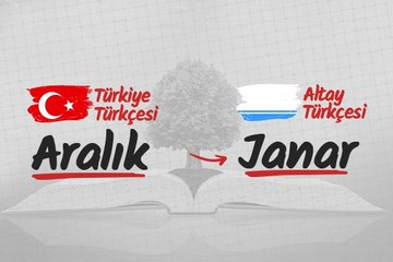 Türk lehçelerinde kasım ayı