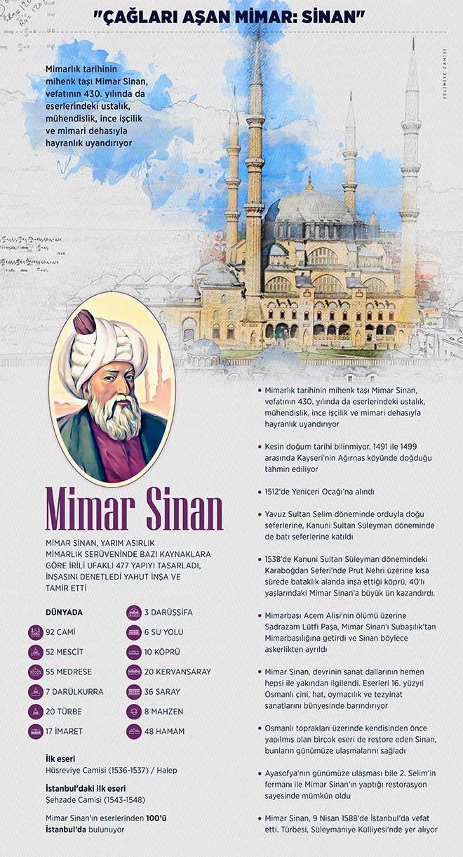 Cagini Asan Deha Mimar Sinan Fikriyat Gazetesi
