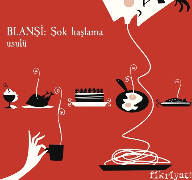 BLANŞİ