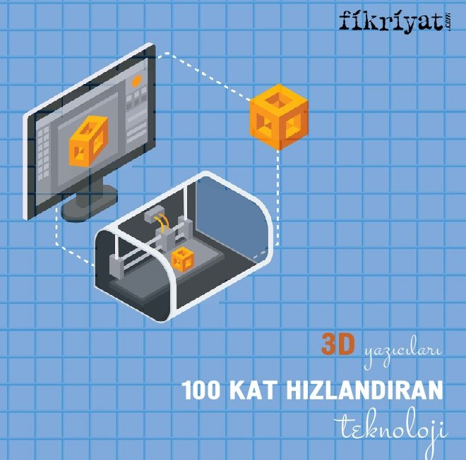 100 kat daha hızlı çalışan 3D yazıcı üretildi