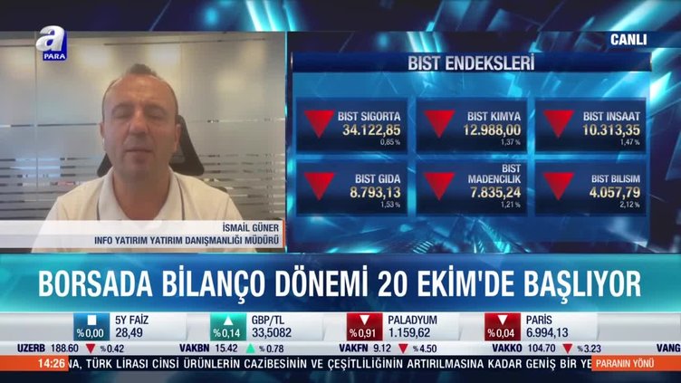 Borsada hangi sektörler öne çıkacak?