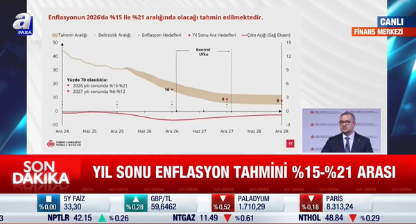 merkez-bankasinin-yil-sonu-enflasyon-tahmini-belli-oldu-1770883517219.png