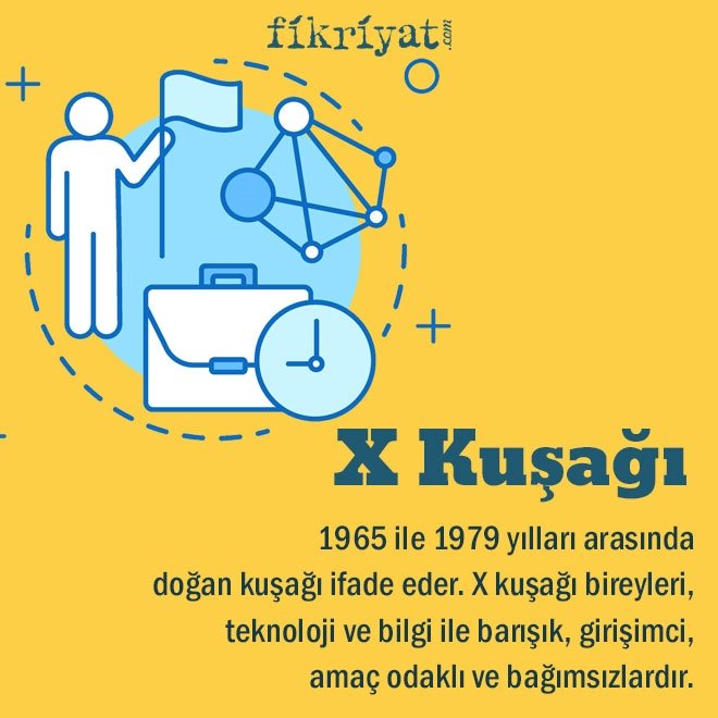 X Kuşağı