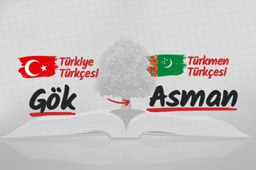 Türk lehçelerinde gök