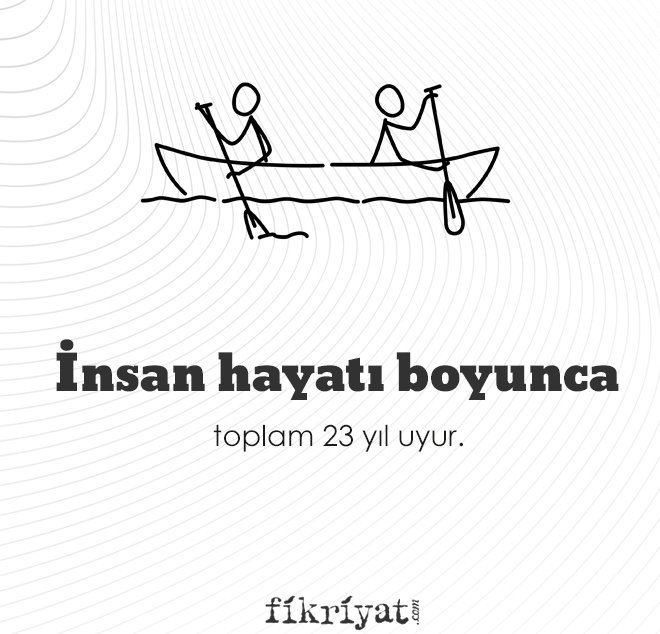 İnsan hayatı boyunca kaç saat uyur? Galeri Fikriyat Gazetesi