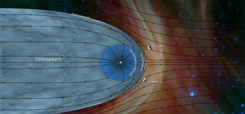 VOYAGER 2 REACHES THE FAR END OF THE SPACE WE KNOW, SENDS MESSAGE