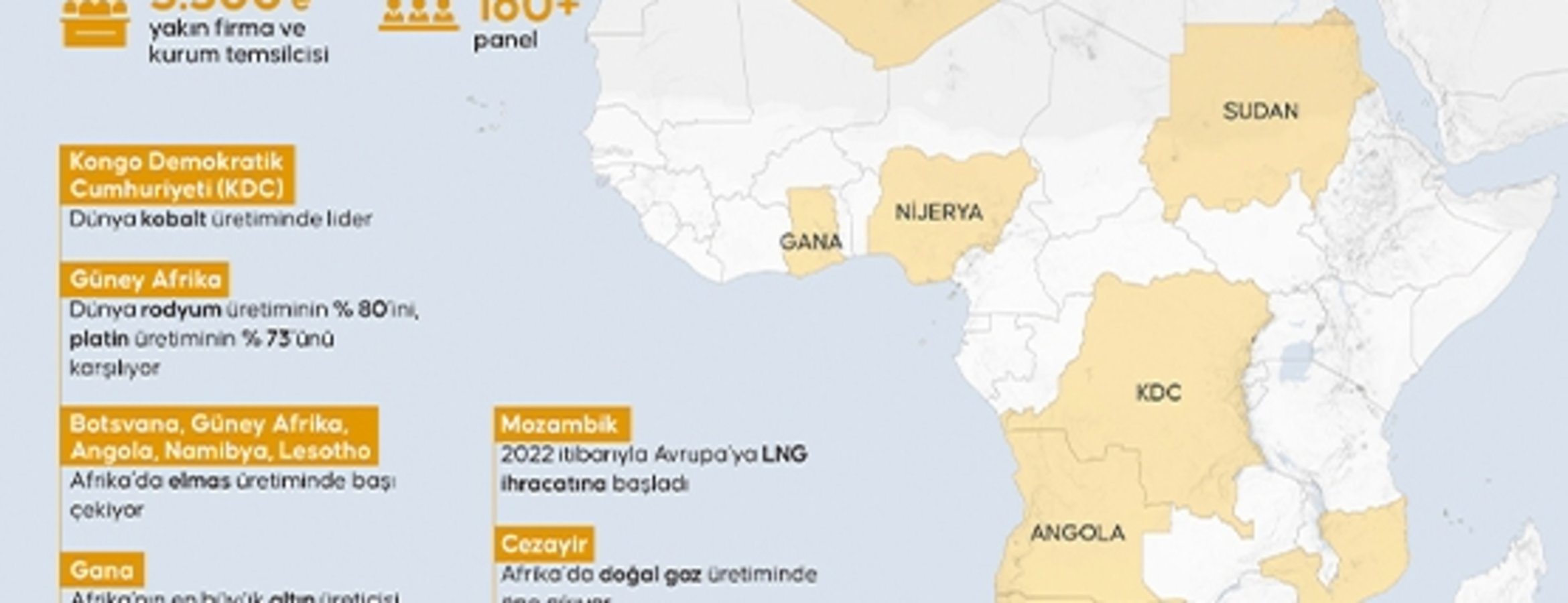 Afrika Madencilik Yatırımları Konferansı sektörün önde gelen temsilcilerini buluşturuyor