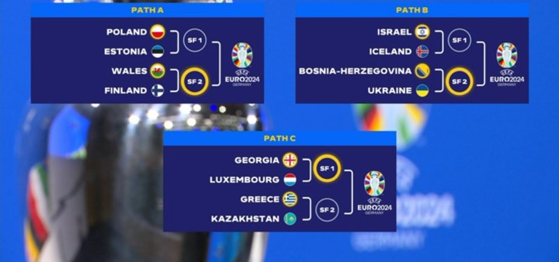 THE ROAD TO EURO 2024 BEGINS: ALL YOU NEED TO KNOW ABOUT THE QUALIFYING PLAY-OFFS