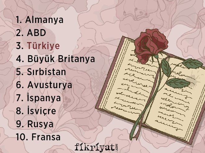 EN ÇOK ŞİİR OKUYAN ÜLKELER