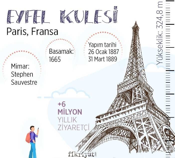 Eyfel Kulesi - Fransa