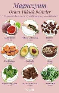 Magnezyum Oranı Yüksek Besinler
