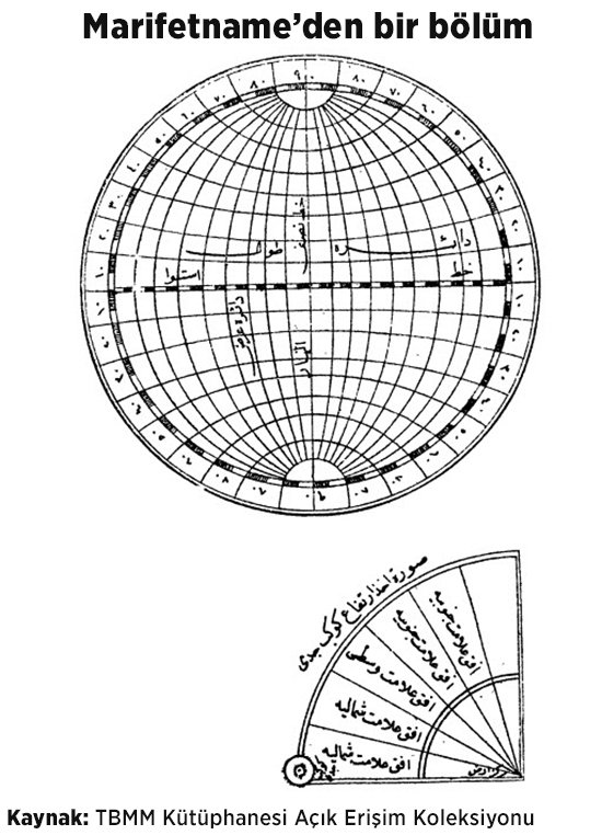 Marifetname’de yer alan konular