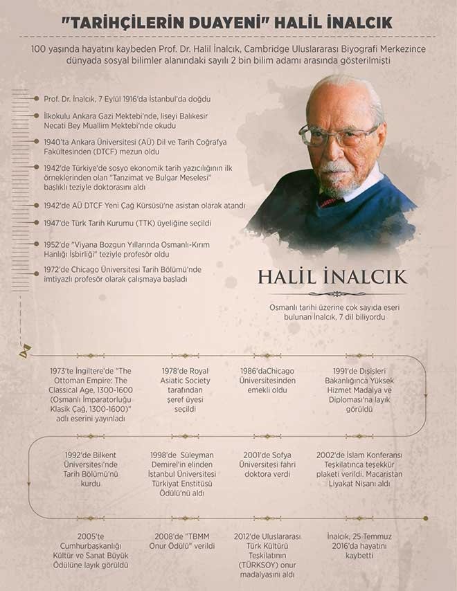 Tarihcilerin Kutbu Halil Inancik Fikriyat Gazetesi