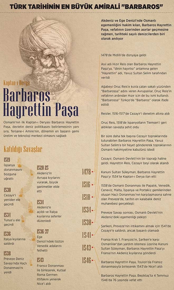 Kaptan I Derya Barbaros Hayreddin Pasa Fikriyat Gazetesi