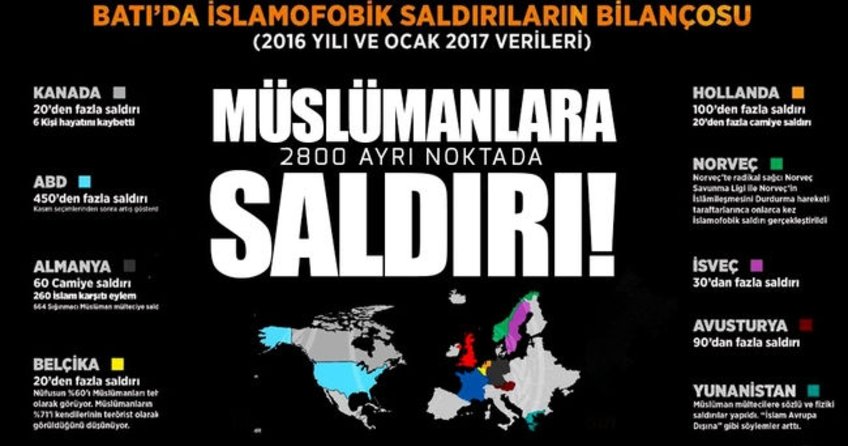 Batı’da İslamofobi’nin 2016 bilançosu