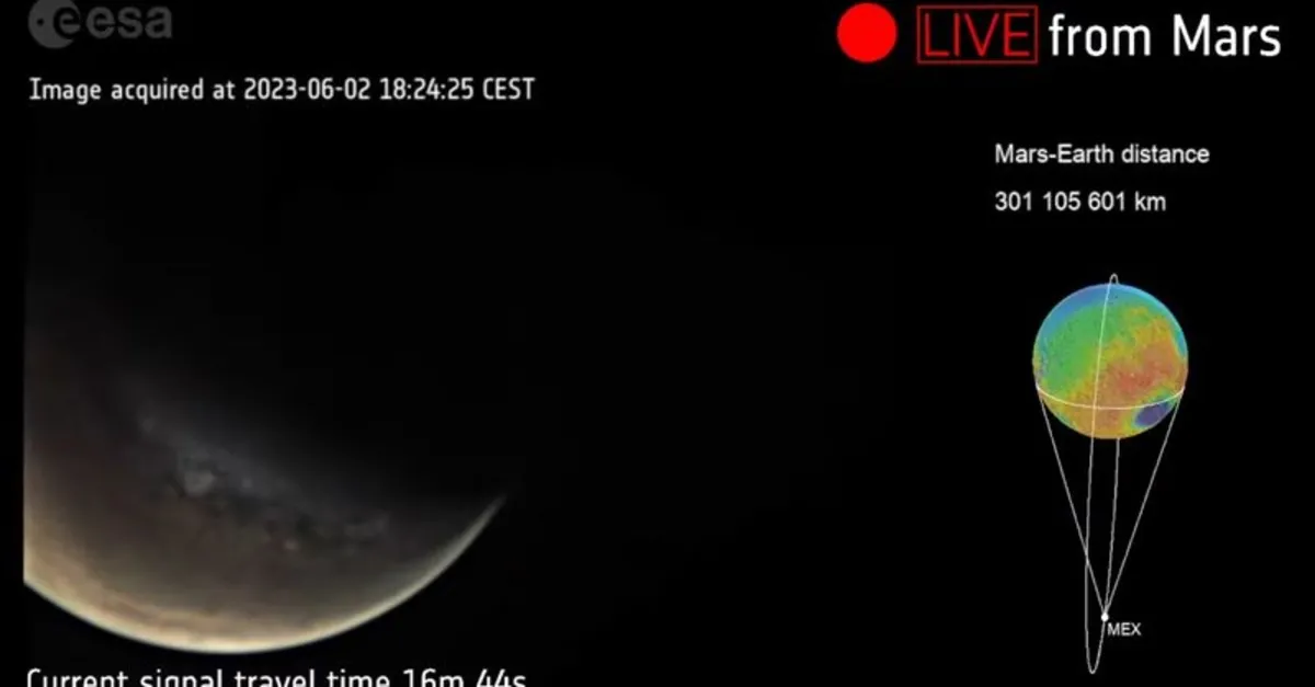 Distance To Mars Distance To Mars In Time
