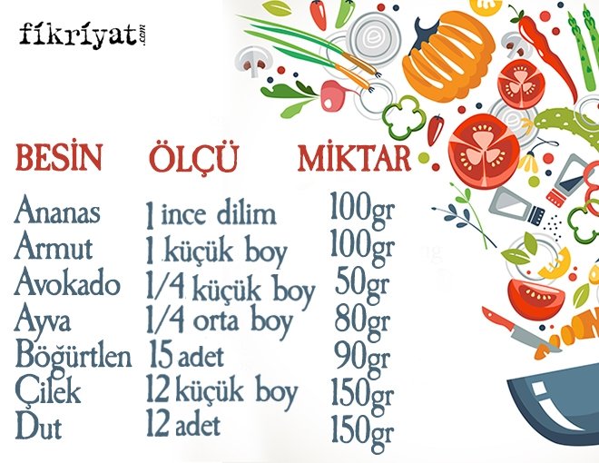 BİR PORSİYON MEYVE MİKTARI