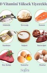 D Vitamini Deposu Besinler!