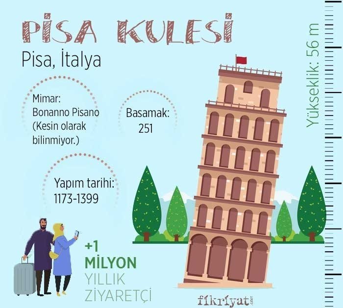 Pisa Kulesi - İtalya