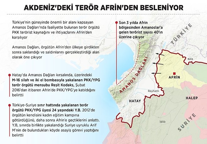 Akdeniz Deki Teror Afrin Den Besleniyor Fikriyat Gazetesi