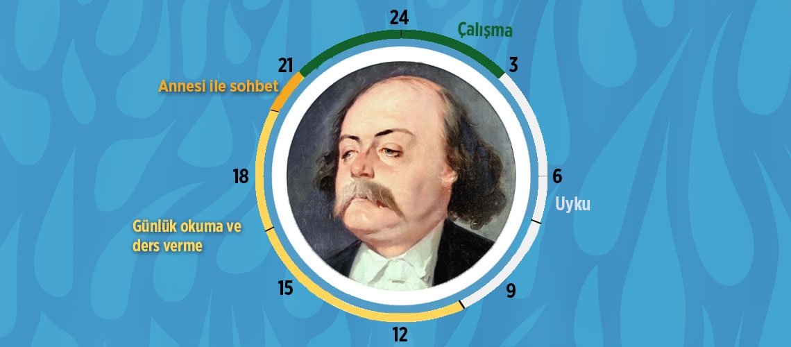 Gustave Flaubert