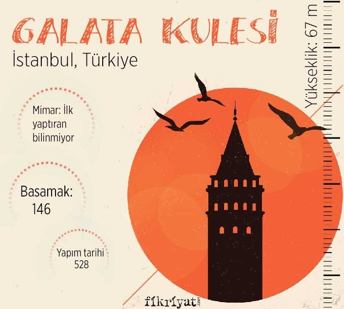 Galata Kulesi - Türkiye