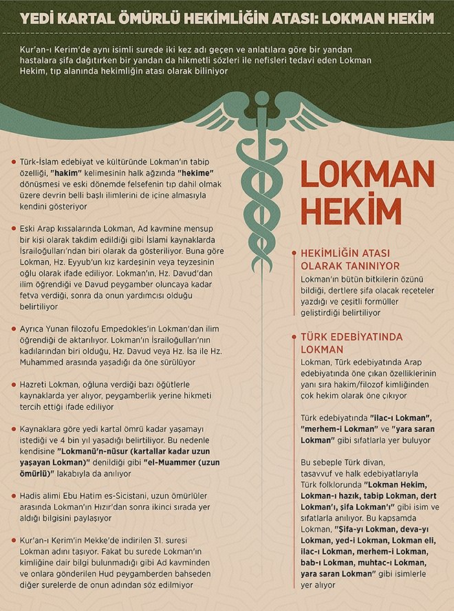 Hastalarin Sifasi Hekimlerin Atasi Lokman Hekim Fikriyat Gazetesi