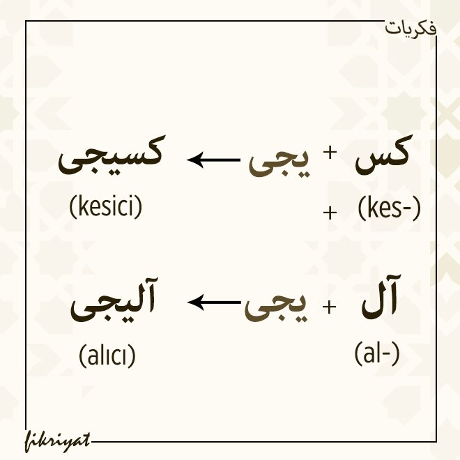 YAPIM EKİ -ICI/ -İCİ