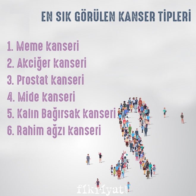 EN SIK GÖRÜLEN KANSER TİPLERİ