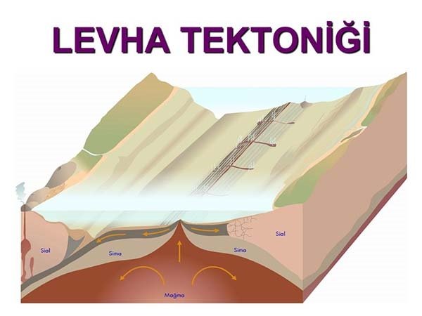 2.Levha Tektoniği