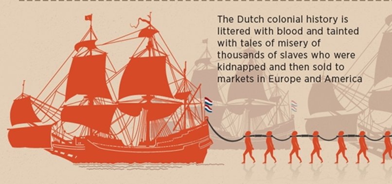 DUTCH COLONIZATION WREAKS HAVOC FROM ASIA TO AFRICA FOR HUNDREDS OF YEARS